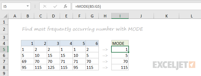 101 Excel Functions You Should Know | Exceljet